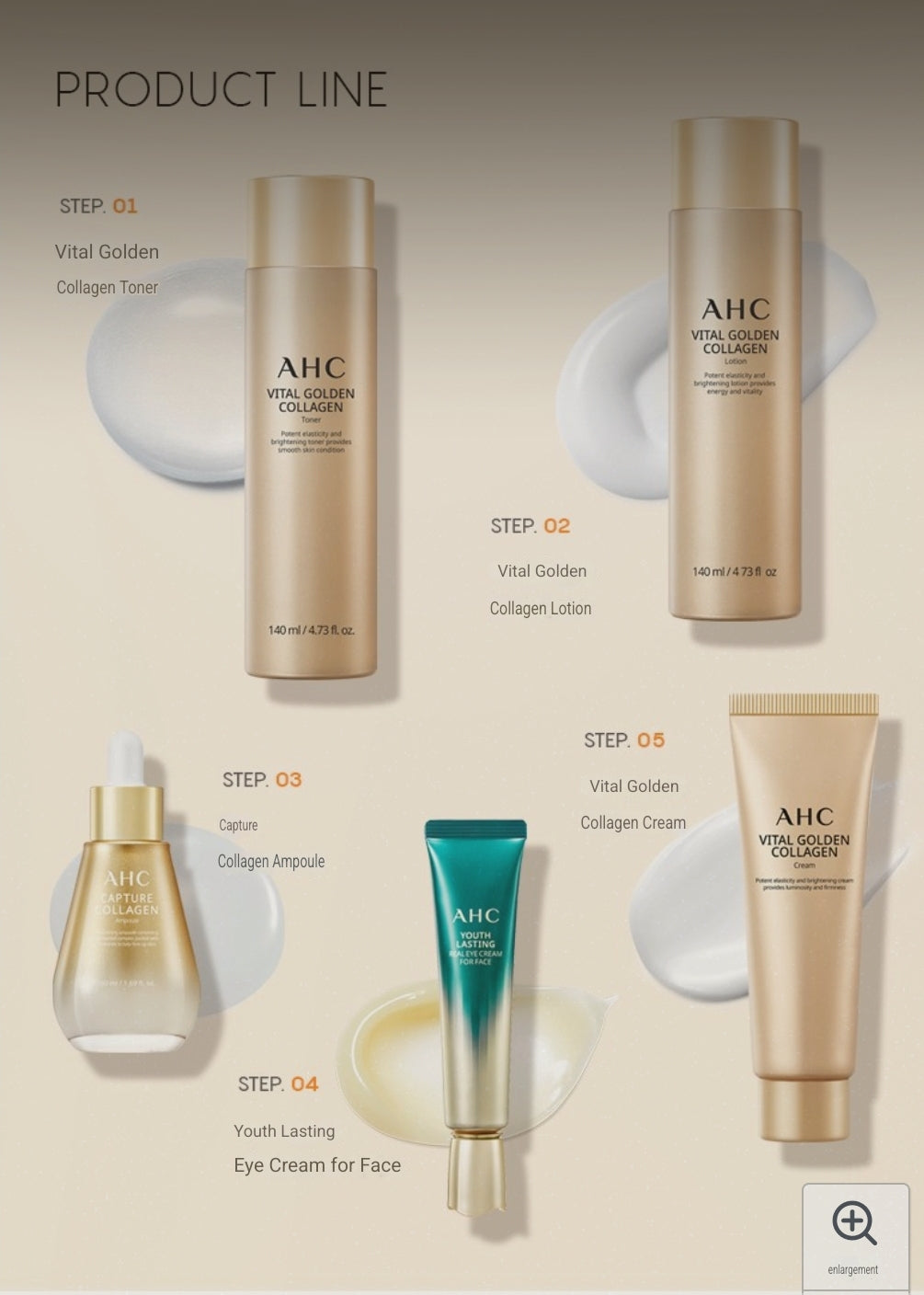 AHC Vital Golden Collagen Youth Total Care Set | 5-piece skin care, total care for radiance, elasticity, moisture, and wrinkled skin